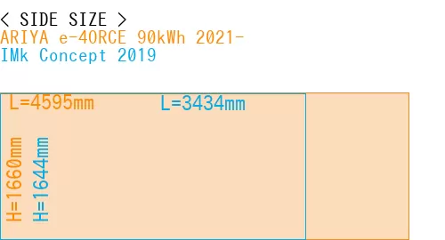 #ARIYA e-4ORCE 90kWh 2021- + IMk Concept 2019